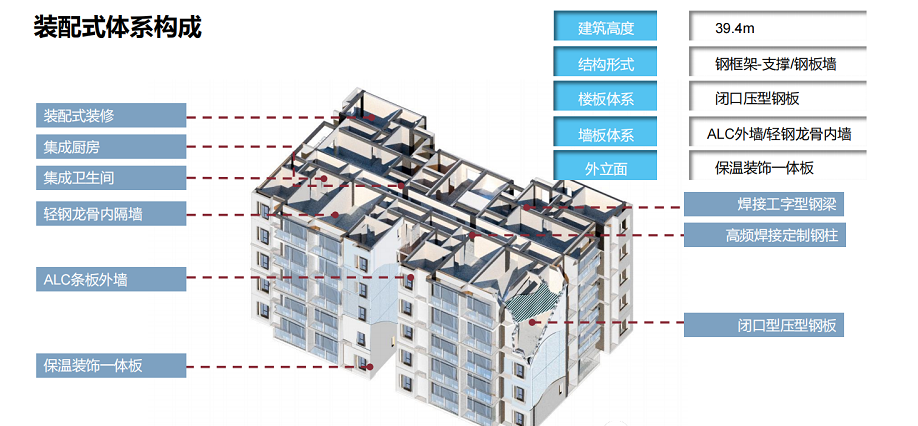 推广钢结构建筑 助力钢铁、建筑行业协同降碳